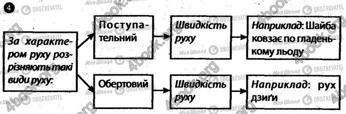 ГДЗ Физика 10 класс страница Вар1 Впр4